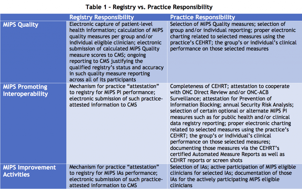 Improvement Activities Must Be Documented HiQ Services LLC